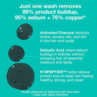K18 Biomimetic Hairscience PEPTIDE PREP™ Clarifying Detox Shampoo