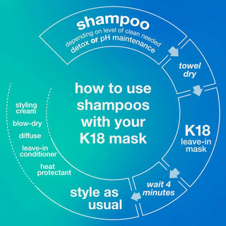 K18 Biomimetic Hairscience PEPTIDE PREP™ Clarifying Detox Shampoo
