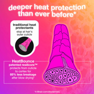 K18 HeatBounce Leave-In Conditioner Heat Protectant